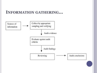 INFORMATION GATHERING...
 