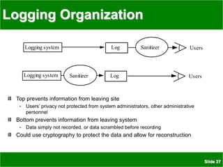 Slide 27
Logging Organization
Top prevents information from leaving site
Users’ privacy not protected from system administrators, other administrative
personnel
Bottom prevents information from leaving system
Data simply not recorded, or data scrambled before recording
Could use cryptography to protect the data and allow for reconstruction
Logging system Log Users
Sanitizer
Logging system Log Users
Sanitizer
 