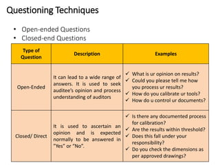 Questioning Techniques
• Open-ended Questions
• Closed-end Questions
Type of
Question
Description Examples
Open-Ended
It can lead to a wide range of
answers. It is used to seek
auditee’s opinion and process
understanding of auditors
 What is ur opinion on results?
 Could you please tell me how
you process ur results?
 How do you calibrate ur tools?
 How do u control ur documents?
Closed/ Direct
It is used to ascertain an
opinion and is expected
normally to be answered in
”Yes” or “No”.
 Is there any documented process
for calibration?
 Are the results within threshold?
 Does this fall under your
responsibility?
 Do you check the dimensions as
per approved drawings?
 