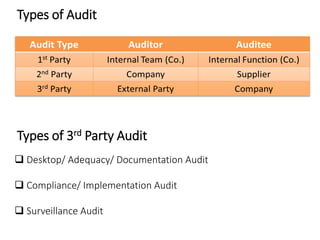 Types of Audit
Types of 3rd Party Audit
 Desktop/ Adequacy/ Documentation Audit
 Compliance/ Implementation Audit
 Surveillance Audit
 