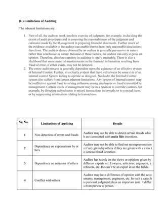 (II) Limitations of Auditing
The inherent limitations are:
1. First of all, the auditors work involves exercise of judgment, for example, in deciding the
extent of audit procedures and in assessing the reasonableness of the judgment and
estimates made by the Management in preparing financial statements. Further much of
the evidence available to the auditor can enable him to draw only reasonable conclusions
therefrom. The audit evidence obtained by an auditor is generally persuasive in nature
rather than conclusive in nature. Because of these factors, the auditor can only express an
opinion. Therefore, absolute certainty in auditing is rarely attainable. There is also a
likelihood that some material misstatements in the financial information resulting from
fraud or error, if either exists, may not be detected.
2. The entire audit process is generally dependent upon the existence of an effective system
of Internal Control. Further, it is clearly evident that there will always be some risk of an
internal control System failing to operate as designed. No doubt, the Internal Control
system also suffers from certain inherent limitations. Any system of Internal control may
be ineffective against fraud involving collusion among employees or fraud committed by
management. Certain levels of management may be in a position to override controls, for
example, by directing subordinates to record transactions incorrectly or to conceal them,
or by suppressing information relating to transactions.
Sr. No.
Limitations of Auditing Details
1 Non-detection of errors and frauds
Auditor may not be able to detect certain frauds whic
h are committed with mala fide intentions.
2
Dependence on explanations by ot
hers
Auditor may not be able to find out misrepresentation
s if any given by others if they are given with a view t
o conceal fraud detection.
3 Dependence on opinions of others
Auditor has to rely on the views or opinions given by
different experts viz. Lawyers, solicitors, engineers, a
rchitects, etc. He can’t be an expert in all the fields.
4 Conflict with others
Auditor may have difference of opinion with the acco
untants, management, engineers, etc. In such a case, h
is personal judgment plays an important role. It differ
s from person to person.
 