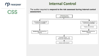 Internal Control
The auditor required to respond to the risk assessed during internal control
assessment.
 