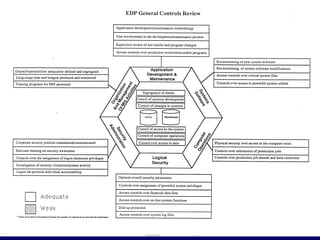 Auditing In Computer Environment Presentation | PPT