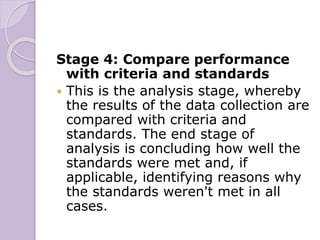 Stage 4: Compare performance
with criteria and standards
 This is the analysis stage, whereby
the results of the data collection are
compared with criteria and
standards. The end stage of
analysis is concluding how well the
standards were met and, if
applicable, identifying reasons why
the standards weren't met in all
cases.
 