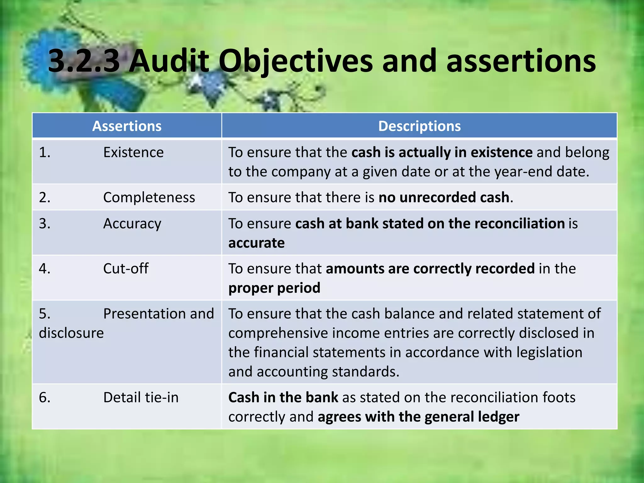 3.2.3 Audit Objectives and assertions 
Assertions Descriptions 
1. Existence To ensure that the cash is actually in existence and belong 
to the company at a given date or at the year-end date. 
2. Completeness To ensure that there is no unrecorded cash. 
3. Accuracy To ensure cash at bank stated on the reconciliation is 
accurate 
4. Cut-off To ensure that amounts are correctly recorded in the 
proper period 
5. Presentation and 
disclosure 
To ensure that the cash balance and related statement of 
comprehensive income entries are correctly disclosed in 
the financial statements in accordance with legislation 
and accounting standards. 
6. Detail tie-in Cash in the bank as stated on the reconciliation foots 
correctly and agrees with the general ledger 
 