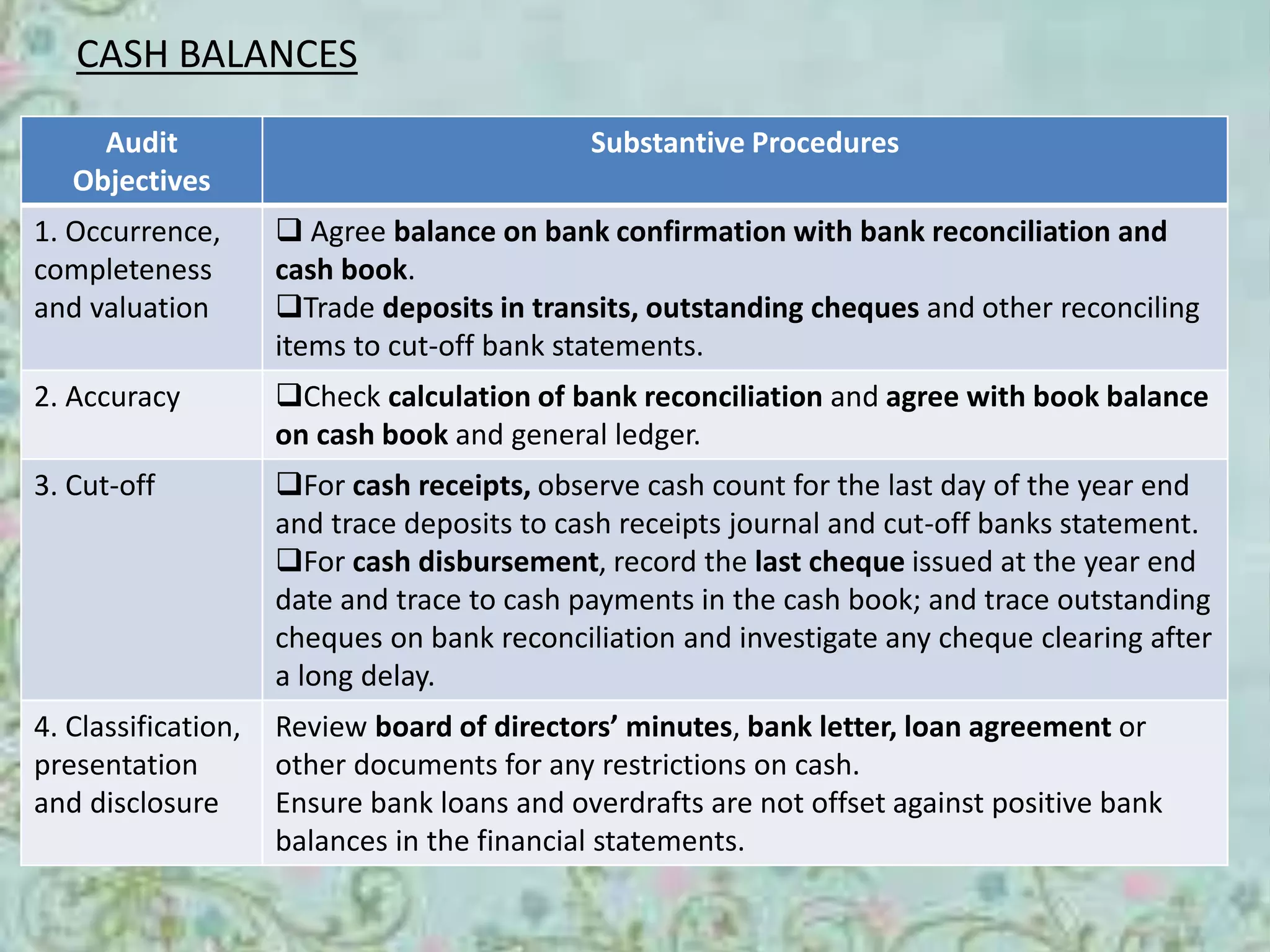 CASH BALANCES 
Audit 
Objectives 
Substantive Procedures 
1. Occurrence, 
completeness 
and valuation 
 Agree balance on bank confirmation with bank reconciliation and 
cash book. 
Trade deposits in transits, outstanding cheques and other reconciling 
items to cut-off bank statements. 
2. Accuracy Check calculation of bank reconciliation and agree with book balance 
on cash book and general ledger. 
3. Cut-off For cash receipts, observe cash count for the last day of the year end 
and trace deposits to cash receipts journal and cut-off banks statement. 
For cash disbursement, record the last cheque issued at the year end 
date and trace to cash payments in the cash book; and trace outstanding 
cheques on bank reconciliation and investigate any cheque clearing after 
a long delay. 
4. Classification, 
presentation 
and disclosure 
Review board of directors’ minutes, bank letter, loan agreement or 
other documents for any restrictions on cash. 
Ensure bank loans and overdrafts are not offset against positive bank 
balances in the financial statements. 
 
