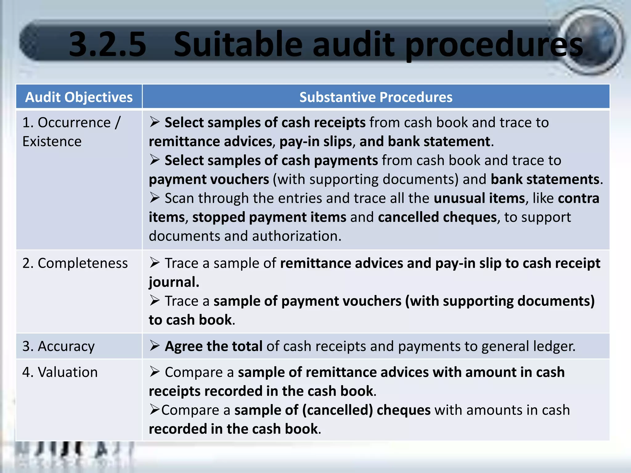3.2.5 Suitable audit procedures 
Audit Objectives Substantive Procedures 
1. Occurrence / 
Existence 
 Select samples of cash receipts from cash book and trace to 
remittance advices, pay-in slips, and bank statement. 
 Select samples of cash payments from cash book and trace to 
payment vouchers (with supporting documents) and bank statements. 
 Scan through the entries and trace all the unusual items, like contra 
items, stopped payment items and cancelled cheques, to support 
documents and authorization. 
2. Completeness  Trace a sample of remittance advices and pay-in slip to cash receipt 
journal. 
 Trace a sample of payment vouchers (with supporting documents) 
to cash book. 
3. Accuracy  Agree the total of cash receipts and payments to general ledger. 
4. Valuation  Compare a sample of remittance advices with amount in cash 
receipts recorded in the cash book. 
Compare a sample of (cancelled) cheques with amounts in cash 
recorded in the cash book. 
 