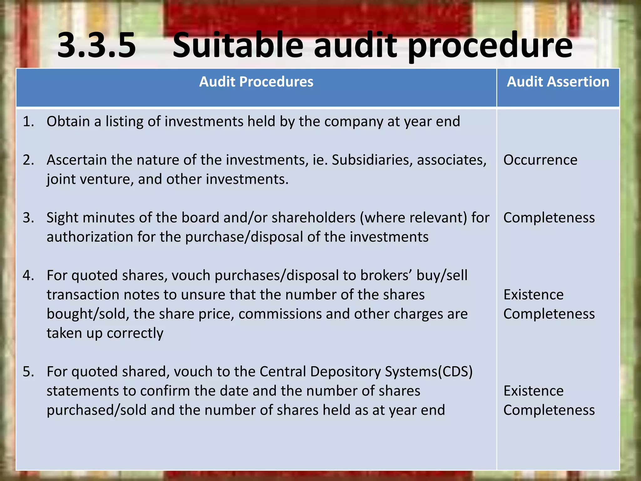 3.3.5 Suitable audit procedure 
Audit Procedures Audit Assertion 
1. Obtain a listing of investments held by the company at year end 
2. Ascertain the nature of the investments, ie. Subsidiaries, associates, 
joint venture, and other investments. 
3. Sight minutes of the board and/or shareholders (where relevant) for 
authorization for the purchase/disposal of the investments 
4. For quoted shares, vouch purchases/disposal to brokers’ buy/sell 
transaction notes to unsure that the number of the shares 
bought/sold, the share price, commissions and other charges are 
taken up correctly 
5. For quoted shared, vouch to the Central Depository Systems(CDS) 
statements to confirm the date and the number of shares 
purchased/sold and the number of shares held as at year end 
Occurrence 
Completeness 
Existence 
Completeness 
Existence 
Completeness 
 
