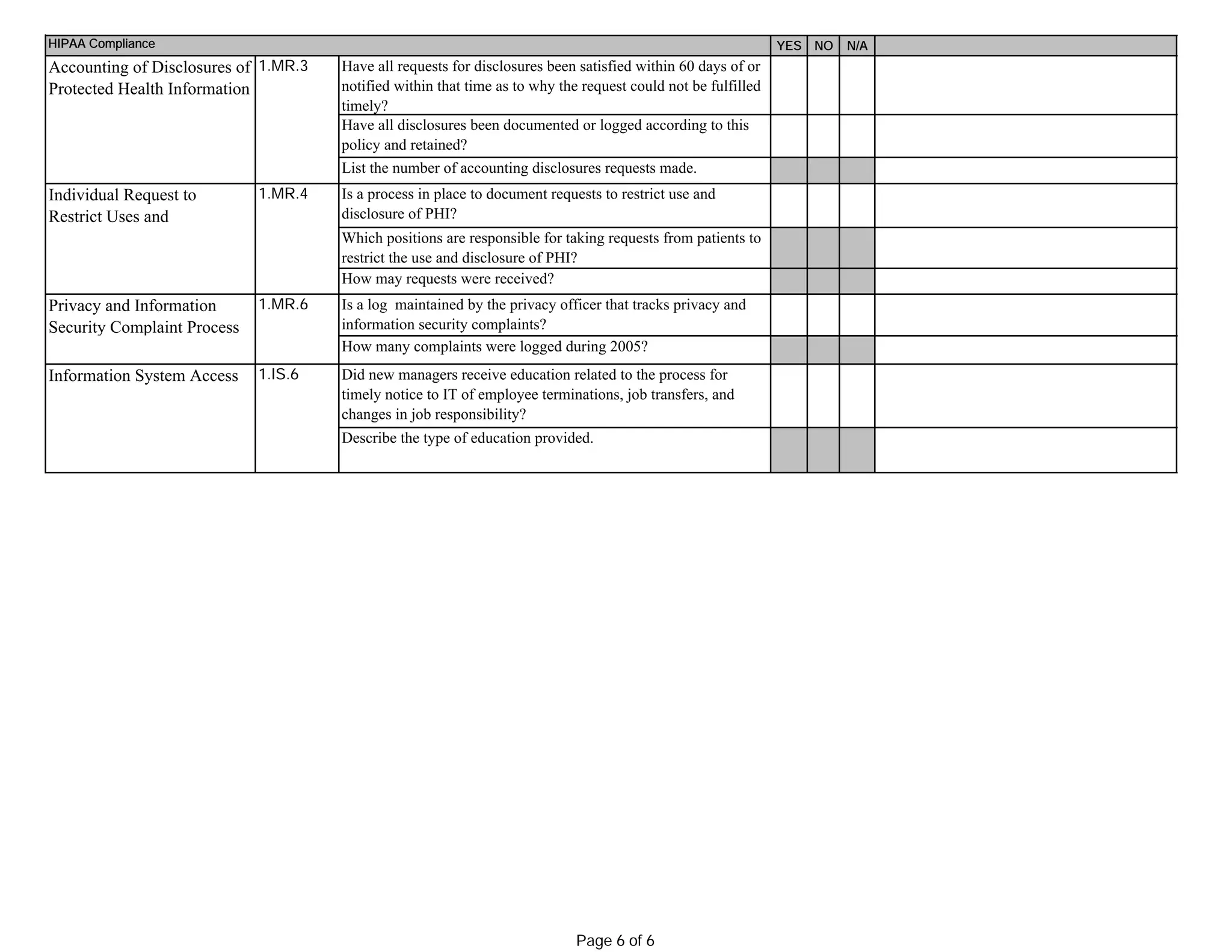HIPAA Compliance YES NO N/A
Individual Request to
Restrict Uses and
1.MR.4
Privacy and Information
Security Complaint Process
1.MR.6
Describe the type of education provided.
Did new managers receive education related to the process for
timely notice to IT of employee terminations, job transfers, and
changes in job responsibility?
How may requests were received?
Which positions are responsible for taking requests from patients to
restrict the use and disclosure of PHI?
1.MR.3
Accounting of Disclosures of
Protected Health Information
Have all requests for disclosures been satisfied within 60 days of or
notified within that time as to why the request could not be fulfilled
timely?
Have all disclosures been documented or logged according to this
policy and retained?
List the number of accounting disclosures requests made.
Is a process in place to document requests to restrict use and
disclosure of PHI?
Information System Access 1.IS.6
How many complaints were logged during 2005?
Is a log maintained by the privacy officer that tracks privacy and
information security complaints?
Page 6 of 6
 