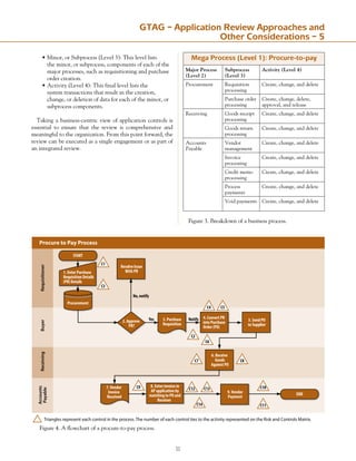 11
GTAG – Application Review Approaches and
Other Considerations – 5
•	Minor, or Subprocess (Level 3): This level lists
	 the minor, or subprocess, components of each of the
	 major processes, such as requisitioning and purchase
	 order creation.
•	Activity (Level 4): This final level lists the
	 system transactions that result in the creation,
	 change, or deletion of data for each of the minor, or
	 subprocess components.
Taking a business-centric view of application controls is
essential to ensure that the review is comprehensive and
meaningful to the organization. From this point forward, the
review can be executed as a single engagement or as part of
an integrated review.
Mega Process (Level 1): Procure-to-pay
Major Process
(Level 2)
Subprocess
(Level 3)
Activity (Level 4)
Procurement Requisition
processing
Create, change, and delete
Purchase order
processing
Create, change, delete,
approval, and release
Receiving Goods receipt
processing
Create, change, and delete
Goods return
processing
Create, change, and delete
Accounts
Payable
Vendor
management
Create, change, and delete
Invoice
processing
Create, change, and delete
Credit memo
processing
Create, change, and delete
Process
payments
Create, change, and delete
Void payments Create, change, and delete
Figure 3. Breakdown of a business process.
Figure 4. A flowchart of a procure-to-pay process.
START
END
1. Enter Purchase
Requisition Details
(PR) Details
Resolve Issue
With PR
4. Convert PR
into Purchase
Order (PO)
5. Send PO
to Supplier
9.Vendor
Payment
8. Enter invoice in
AP application by
matching to PO and
Receiver
6. Receive
Goods
Against PO
2. Approve
PR?
3. Purchase
Requisition
7.Vendor
Invoice
Received
Procurement
C4 C5
C2
C6
C7
C12 C13
C14
C10
C11
C9
C8
C1
C3
No, notify
Triangles represent each control in the process. The number of each control ties to the activity represented on the Risk and Controls Matrix.
Requisitioner
Buyer
Receiving
Accounts
Payable
Procure to Pay Process
Notify
Yes
 