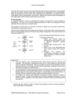 Auditing Basics | PDF