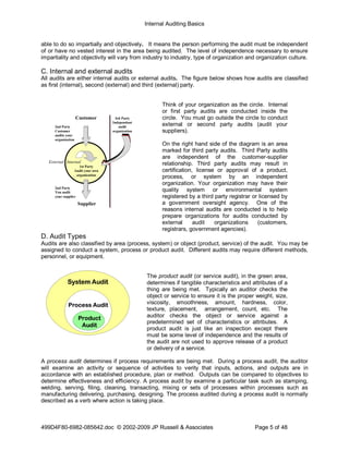 Auditing Basics | PDF