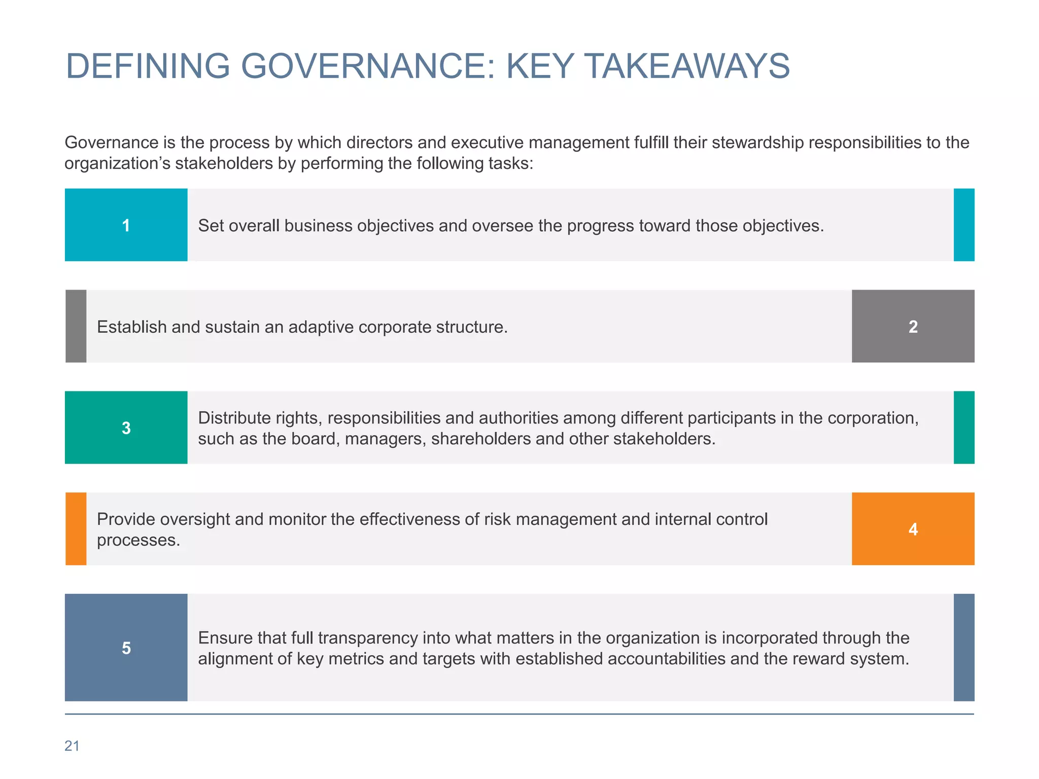 DEFINING GOVERNANCE: KEY TAKEAWAYS
21
Governance is the process by which directors and executive management fulfill their stewardship responsibilities to the
organization’s stakeholders by performing the following tasks:
1 Set overall business objectives and oversee the progress toward those objectives.
Establish and sustain an adaptive corporate structure. 2
3
Distribute rights, responsibilities and authorities among different participants in the corporation,
such as the board, managers, shareholders and other stakeholders.
Provide oversight and monitor the effectiveness of risk management and internal control
processes.
4
5
Ensure that full transparency into what matters in the organization is incorporated through the
alignment of key metrics and targets with established accountabilities and the reward system.
 