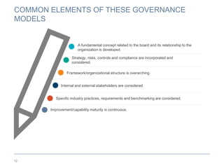 COMMON ELEMENTS OF THESE GOVERNANCE
MODELS
12
A fundamental concept related to the board and its relationship to the
organization is developed.
Strategy, risks, controls and compliance are incorporated and
considered.
Framework/organizational structure is overarching.
Internal and external stakeholders are considered.
Specific industry practices, requirements and benchmarking are considered.
Improvement/capability maturity is continuous.
 