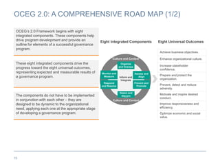 OCEG 2.0: A COMPREHENSIVE ROAD MAP (1/2)
15
OCEG’s 2.0 Framework begins with eight
integrated components. These components help
drive program development and provide an
outline for elements of a successful governance
program.
These eight integrated components drive the
progress toward the eight universal outcomes,
representing expected and measurable results of
a governance program.
The components do not have to be implemented
in conjunction with each other – they are
designed to be dynamic to the organizational
need, applying each one at the appropriate stage
of developing a governance program.
Culture and Context
Culture and Context
Organize
and Oversee
Detect and
Discern
Monitor and
Measure
Respond
and Resolve
Assess and
Align
Prevent and
Promote
Inform and
Integrate
Achieve business objectives.
Enhance organizational culture.
Increase stakeholder
confidence.
Prepare and protect the
organization.
Prevent, detect and reduce
adversity.
Motivate and inspire desired
conduct.
Improve responsiveness and
efficiency.
Optimize economic and social
value.
Eight Integrated Components Eight Universal Outcomes
 