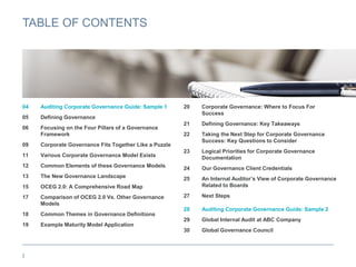 TABLE OF CONTENTS
04 Auditing Corporate Governance Guide: Sample 1
05 Defining Governance
06 Focusing on the Four Pillars of a Governance
Framework
09 Corporate Governance Fits Together Like a Puzzle
11 Various Corporate Governance Model Exists
12 Common Elements of these Governance Models
13 The New Governance Landscape
15 OCEG 2.0: A Comprehensive Road Map
17 Comparison of OCEG 2.0 Vs. Other Governance
Models
18 Common Themes in Governance Definitions
19 Example Maturity Model Application
20 Corporate Governance: Where to Focus For
Success
21 Defining Governance: Key Takeaways
22 Taking the Next Step for Corporate Governance
Success: Key Questions to Consider
23 Logical Priorities for Corporate Governance
Documentation
24 Our Governance Client Credentials
25 An Internal Auditor’s View of Corporate Governance
Related to Boards
27 Next Steps
28 Auditing Corporate Governance Guide: Sample 2
29 Global Internal Audit at ABC Company
30 Global Governance Council
2
 