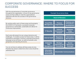 CORPORATE GOVERNANCE: WHERE TO FOCUS FOR
SUCCESS
20
With the pervasiveness of corporate governance
throughout the organization, a focus on key governance
areas and their ability to meet the organizational
objectives will drive the success of the governance
structure.
By working within each of these areas and leveraging
the OCEG 2.0 Framework, successful corporate
governance is achievable, sustainable and allows for
continuous improvement.
Each area will present its own unique dynamics and
challenges. To enable success for these areas, it will be
imperative to leverage a common corporate governance
language across all areas, as well as business units,
geography and reporting structures.
You do not have to address all these areas at once.
Prioritize the areas to determine which ones should be
addressed first.
Human
Resources
Oversight
Internal Audit
Information
Technology
Governance
IT Security
Regulatory
Compliance
Enterprise
Risk
Management
Shareholder Communications
Information
Management
Strategic
Planning and
Forecasting
External
Environment
Analysis
Example Governance Areas
Board of Directors
Sarbanes-
Oxley
Compliance
Fraud Risk
Management
Finance
Organization
Policies and
Procedures
Development
 
