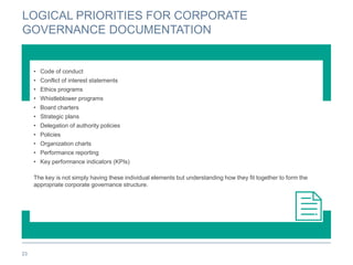 LOGICAL PRIORITIES FOR CORPORATE
GOVERNANCE DOCUMENTATION
23
• Code of conduct
• Conflict of interest statements
• Ethics programs
• Whistleblower programs
• Board charters
• Strategic plans
• Delegation of authority policies
• Policies
• Organization charts
• Performance reporting
• Key performance indicators (KPIs)
The key is not simply having these individual elements but understanding how they fit together to form the
appropriate corporate governance structure.
 