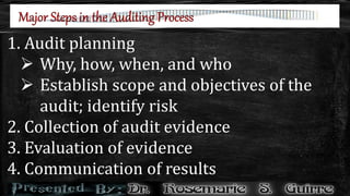 1. Audit planning
 Why, how, when, and who
 Establish scope and objectives of the
audit; identify risk
2. Collection of audit evidence
3. Evaluation of evidence
4. Communication of results
 