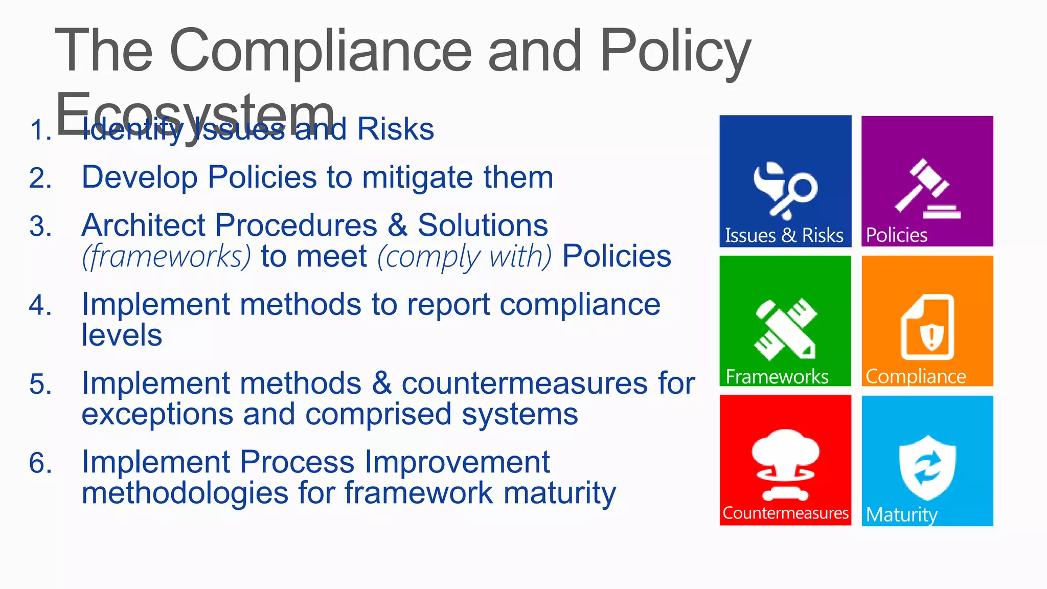 1. Identify Issues and Risks
2. Develop Policies to mitigate them
3. Architect Procedures & Solutions
(frameworks) to meet (comply with) Policies
4. Implement methods to report compliance
levels
5. Implement methods & countermeasures for
exceptions and comprised systems
6. Implement Process Improvement
methodologies for framework maturity
 