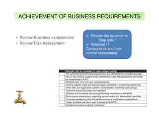 ACHIEVEMENT OF BUSINESS REQUIREMENTS

• Review Business expectations
• Review Risk Assessment

Review the exceptions/
Step outs /
Retained IT
Components and their
control assessment

Sample List to consider in new project setup
The functional and technical requirements are identified and complete enough
Risk to the existing support levels identified (In case the applications planned to
be transitioned to XXX)
Solicited input from end user representatives
Existing support costs and desired targets identified (if sustaining opportunity)
Other sites and application systems considered to maximize cost savings
Technical issues discussed and resolved
Software and hardware purchasing/licensing requirements identified
Performance expectations regarding service levels and deliverables identified
Proposal reviewed by affected parties to ensure it addresses expectations
Proper template has been used to prepare the SOW
Acceptance criteria is clearly mentioned

 