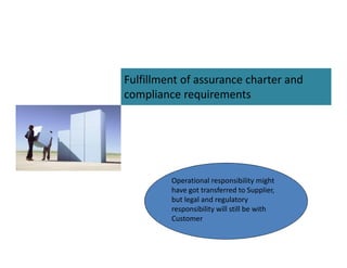 Fulfillment of assurance charter and
compliance requirements

Operational responsibility might
have got transferred to Supplier,
but legal and regulatory
responsibility will still be with
Customer

 