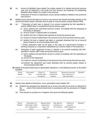 22. (a) Amount of Modified Value Added Tax credits availed of or utilized during the previous
year and its treatment in the profit and loss account and treatment of outstanding
Modified Value Added Tax credits in the accounts.
(b) Particulars of income or expenditure of prior period credited or debited to the profit and
loss account.
23. Details of any amount borrowed on hundi or any amount due thereof (including interest on the
amount borrowed) repaid, otherwise than through an account payee cheque [Section 69D].
24. (a) * Particulars of each loan or deposit in an amount exceeding the limit specified in
section 269SS taken or accepted during the previous year:–
(i) name, address and permanent account number (if available with the assessee) of
the lender or depositor;
(ii) amount of loan or deposit taken or accepted;
(iii) whether the loan or deposit was squared up during the previous year;
(iv) maximum amount outstanding in the account at any time during the previous year;
(v) whether the loan or deposit was taken or accepted otherwise than by an account
payee cheque or an account payee bank draft.
* (These particulars need not be given in the case of a Government company, a
banking company or a corporation established by a Central, State or Provincial Act.)
(b) Particulars of each repayment of loan or deposit in an amount exceeding the limit
specified in section 269T made during the previous year:–
(i) name, address and permanent account number (if available with the assessee) of
the payee;
(ii) amount of the repayment;
(iii) maximum amount outstanding in the account at any time during the previous year;
(iv) whether the repayment was made otherwise than by account payee cheque or
account payee bank draft
25. Details of brought forward loss or depreciation allowance, in the following manner, to the extent
available:
Serial
Number
Assessment
Year
Nature of
loss/allowance
(in rupees)
Amount as
returned (in
rupees)
Amount as assessed
(give reference to
relevant order)
Remarks
26. Section-wise details of deductions, if any, admissible under Chapter VIA.
27. (a) Whether the assessee has deducted tax at source and paid the amount so deducted to
the credit of the Central Government in accordance with the provisions of Chapter
XVII-B.
(b) If the answer to (a) above is in negative, then given the following details:
Serial
Number
Particulars of
head under which
tax is deducted at
source
Amount of tax
deducted at
source (in
rupees)
Due date for
remittance to
Government
Details of
payment:
Date/Amount (in
rupees)
Remarks
116
 