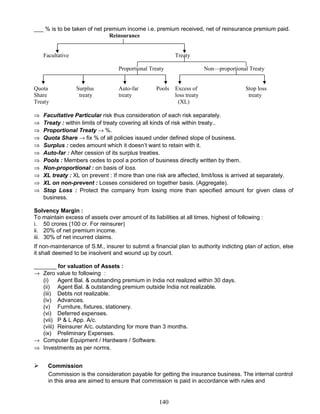 ___ % is to be taken of net premium income i.e. premium received, net of reinsurance premium paid.
Reinsurance
Facultative Treaty
Proportional Treaty Non—proportional Treaty
Quota Surplus Auto-far Pools Excess of Stop loss
Share treaty treaty loss treaty treaty
Treaty (XL)
⇒ Facultative Particular risk thus consideration of each risk separately.
⇒ Treaty : within limits of treaty covering all kinds of risk within treaty..
⇒ Proportional Treaty → %.
⇒ Quota Share → fix % of all policies issued under defined slope of business.
⇒ Surplus : cedes amount which it doesn’t want to retain with it.
⇒ Auto-far : After cession of its surplus treaties.
⇒ Pools : Members cedes to pool a portion of business directly written by them.
⇒ Non-proportional : on basis of loss.
⇒ XL treaty : XL on prevent : If more than one risk are affected, limit/loss is arrived at separately.
⇒ XL on non-prevent : Losses considered on together basis. (Aggregate).
⇒ Stop Loss : Protect the company from losing more than specified amount for given class of
business.
Solvency Margin :
To maintain excess of assets over amount of its liabilities at all times, highest of following :
i. 50 crores (100 cr. For reinsurer)
ii. 20% of net premium income.
iii. 30% of net incurred claims.
If non-maintenance of S.M., insurer to submit a financial plan to authority indicting plan of action, else
it shall deemed to be insolvent and wound up by court.
_______ for valuation of Assets :
→ Zero value to following :
(i) Agent Bal. & outstanding premium in India not realized within 30 days.
(ii) Agent Bal. & outstanding premium outside India not realizable.
(iii) Debts not realizable.
(iv) Advances.
(v) Furniture, fixtures, stationery.
(vi) Deferred expenses.
(vii) P & L App. A/c.
(viii) Reinsurer A/c. outstanding for more than 3 months.
(ix) Preliminary Expenses.
→ Computer Equipment / Hardware / Software.
⇒ Investments as per norms.
 Commission
Commission is the consideration payable for getting the insurance business. The internal control
in this area are aimed to ensure that commission is paid in accordance with rules and
140
 