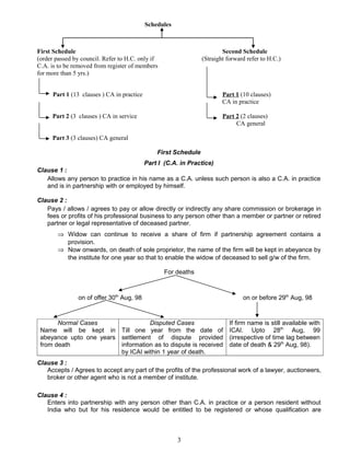Schedules
First Schedule Second Schedule
(order passed by council. Refer to H.C. only if (Straight forward refer to H.C.)
C.A. is to be removed from register of members
for more than 5 yrs.)
Part 1 (13 clauses ) CA in practice Part 1 (10 clauses)
CA in practice
Part 2 (3 clauses ) CA in service Part 2 (2 clauses)
CA general
Part 3 (3 clauses) CA general
First Schedule
Part I (C.A. in Practice)
Clause 1 :
Allows any person to practice in his name as a C.A. unless such person is also a C.A. in practice
and is in partnership with or employed by himself.
Clause 2 :
Pays / allows / agrees to pay or allow directly or indirectly any share commission or brokerage in
fees or profits of his professional business to any person other than a member or partner or retired
partner or legal representative of deceased partner.
⇒ Widow can continue to receive a share of firm if partnership agreement contains a
provision.
⇒ Now onwards, on death of sole proprietor, the name of the firm will be kept in abeyance by
the institute for one year so that to enable the widow of deceased to sell g/w of the firm.
For deaths
on of offer 30th
Aug, 98 on or before 29th
Aug, 98
Normal Cases
Name will be kept in
abeyance upto one years
from death
Disputed Cases
Till one year from the date of
settlement of dispute provided
information as to dispute is received
by ICAI within 1 year of death.
If firm name is still available with
ICAI. Upto 28th
Aug, 99
(irrespective of time lag between
date of death & 29th
Aug, 98).
Clause 3 :
Accepts / Agrees to accept any part of the profits of the professional work of a lawyer, auctioneers,
broker or other agent who is not a member of institute.
Clause 4 :
Enters into partnership with any person other than C.A. in practice or a person resident without
India who but for his residence would be entitled to be registered or whose qualification are
3
 