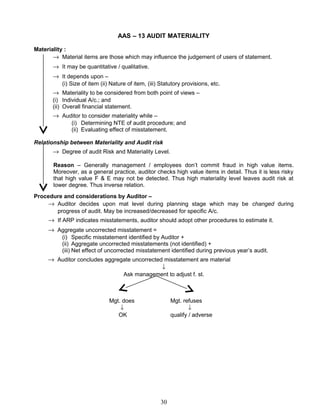 AAS – 13 AUDIT MATERIALITY
Materiality :
→ Material items are those which may influence the judgement of users of statement.
→ It may be quantitative / qualitative.
→ It depends upon –
(i) Size of item (ii) Nature of item, (iii) Statutory provisions, etc.
→ Materiality to be considered from both point of views –
(i) Individual A/c.; and
(ii) Overall financial statement.
→ Auditor to consider materiality while –
(i) Determining NTE of audit procedure; and
(ii) Evaluating effect of misstatement.
Relationship between Materiality and Audit risk
→ Degree of audit Risk and Materiality Level.
Reason – Generally management / employees don’t commit fraud in high value items.
Moreover, as a general practice, auditor checks high value items in detail. Thus it is less risky
that high value F & E may not be detected. Thus high materiality level leaves audit risk at
lower degree. Thus inverse relation.
Procedure and considerations by Auditor –
→ Auditor decides upon mat level during planning stage which may be changed during
progress of audit. May be increased/decreased for specific A/c.
→ If ARP indicates misstatements, auditor should adopt other procedures to estimate it.
→ Aggregate uncorrected misstatement =
(i) Specific misstatement identified by Auditor +
(ii) Aggregate uncorrected misstatements (not identified) +
(iii) Net effect of uncorrected misstatement identified during previous year’s audit.
→ Auditor concludes aggregate uncorrected misstatement are material
↓
Ask management to adjust f. st.
Mgt. does Mgt. refuses
↓ ↓
OK qualify / adverse
30
 