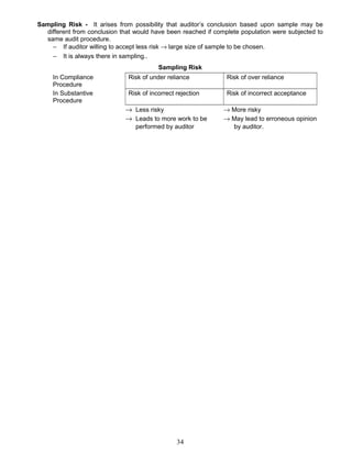 Sampling Risk - It arises from possibility that auditor’s conclusion based upon sample may be
different from conclusion that would have been reached if complete population were subjected to
same audit procedure.
− If auditor willing to accept less risk → large size of sample to be chosen.
− It is always there in sampling..
Sampling Risk
In Compliance
Procedure
Risk of under reliance Risk of over reliance
In Substantive
Procedure
Risk of incorrect rejection Risk of incorrect acceptance
→ Less risky → More risky
→ Leads to more work to be → May lead to erroneous opinion
performed by auditor by auditor.
34
 