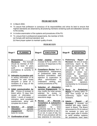 PEER REVEIW
 In March 2002,
 To assure that profession is conscious of its responsibilities and strive its best to ensure that
highest standards are observed by all practicing members rendering audit and attestation services
to the society.
 In involve examination of the systems and procedures of the PU.
 To ensure that in professional assignments, the member of ICAI.
(a) Comply with technical standard, and
(b) Have proper system to maintain quality of work.
PEER REVIEW
Stage-1 PLANNING
1. Empanelment of
Reviewers: The reviewer
should be member of ICAI
having at least 10 years
audit experience
(cumulative) & currently in
practice.
2. Intimation to practice unit:
In writing information of its
selection for pear review
alongwith a panel of 3
reviewers & a copy of the
questionnaire.
3. Initial communication by
PU : Choice of reviewer to
board within 15 days from
receipt of information .
Within 1 month of receipt of
intimation, send completed
questionnaire along with
complete list of client.
4. Selection of sample
Attestation service
engagement: Random
basis for review.
5. Confirmation of visit:
Stage-II EXECUTION
1. Initial meeting: between
reviewer & PU to confirm the
accuracy of responses to the
questionnaire.
2. Compliance Review: that is
independence, maintenance
of professional skills and
standard consultation, staff
selection & supervision &
office administration to
understand working and
control procedures of PU.
3. Selection of Attestation
services Engagements: He
may modify his initial sample
selected for review in
consultation with the PU at
executions stage.
4. Review of Records:
Compliance & substantive
approach: Compliance
procedure to know
worthwhile ness of IC. Then
he decided whether to rely on
IC or not. In case of rely, his
NTE of sub procedure will be
less extensive & vice-versa.
Stage-III REPORTING
1. Preliminary Report of
Reviewer: At end of review
preliminary report to PU
(before any report to Board)
in case its system &
procedure found to be
deficient or where non-
compliance has been
noticed. No preliminary
report otherwise. Report on
latter head dated and
reviewers signature,
membership no. & reviewers
code no.
2. Reply to Preliminary
Report: In writing within 21
days from receipt of the
preliminary report from
reviewers.
3. Interim Report of
Reviewer: If reviewer not
satisfied with reply, interim
report to Board. The Board
recommend to PU & instruct
the reviewer to carry out
review again after 6 months
to verify whether systems
&d procedures have been
83
 