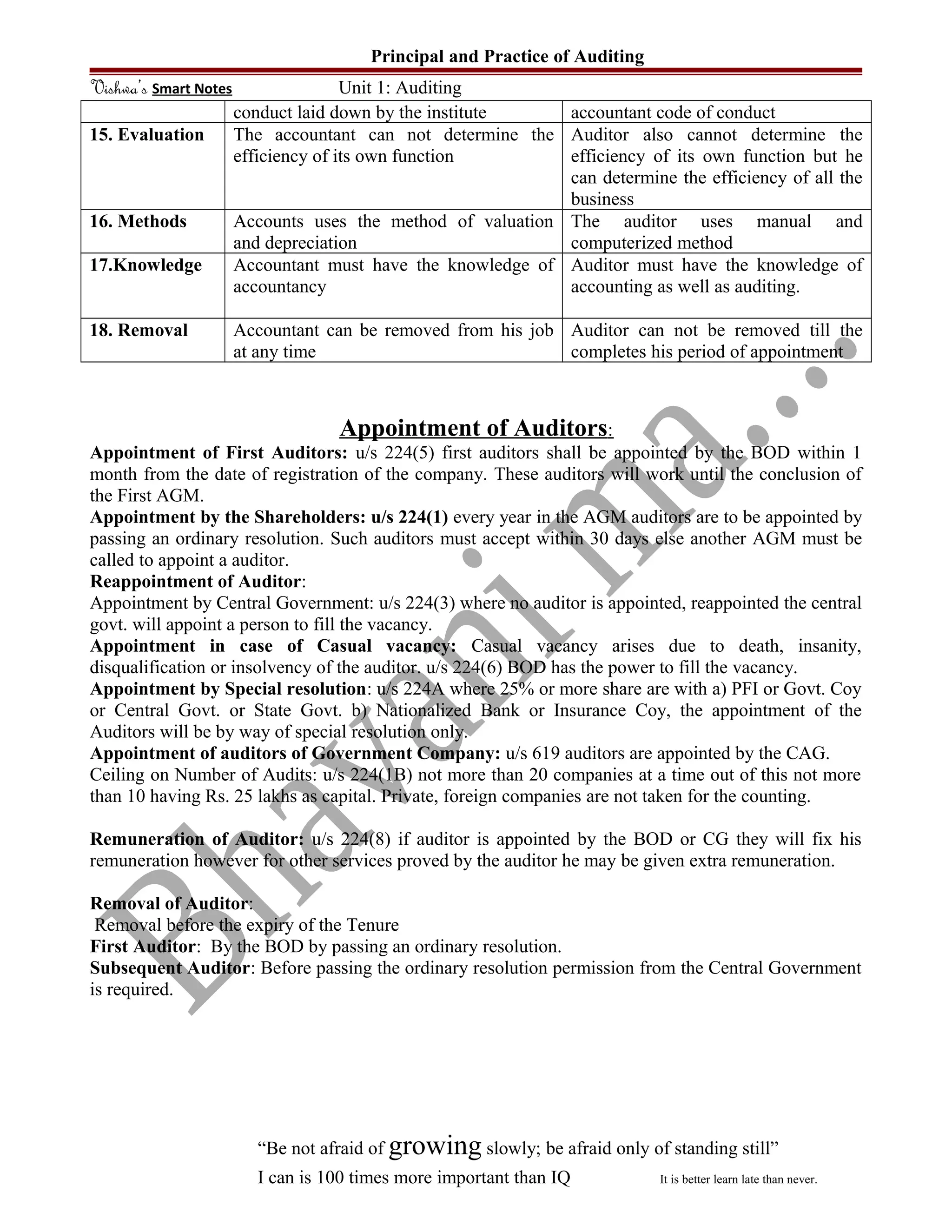 Principal and Practice of Auditing
Vishwa’s Smart Notes Unit 1: Auditing
conduct laid down by the institute accountant code of conduct
15. Evaluation The accountant can not determine the
efficiency of its own function
Auditor also cannot determine the
efficiency of its own function but he
can determine the efficiency of all the
business
16. Methods Accounts uses the method of valuation
and depreciation
The auditor uses manual and
computerized method
17.Knowledge Accountant must have the knowledge of
accountancy
Auditor must have the knowledge of
accounting as well as auditing.
18. Removal Accountant can be removed from his job
at any time
Auditor can not be removed till the
completes his period of appointment
Appointment of Auditors:
Appointment of First Auditors: u/s 224(5) first auditors shall be appointed by the BOD within 1
month from the date of registration of the company. These auditors will work until the conclusion of
the First AGM.
Appointment by the Shareholders: u/s 224(1) every year in the AGM auditors are to be appointed by
passing an ordinary resolution. Such auditors must accept within 30 days else another AGM must be
called to appoint a auditor.
Reappointment of Auditor:
Appointment by Central Government: u/s 224(3) where no auditor is appointed, reappointed the central
govt. will appoint a person to fill the vacancy.
Appointment in case of Casual vacancy: Casual vacancy arises due to death, insanity,
disqualification or insolvency of the auditor. u/s 224(6) BOD has the power to fill the vacancy.
Appointment by Special resolution: u/s 224A where 25% or more share are with a) PFI or Govt. Coy
or Central Govt. or State Govt. b) Nationalized Bank or Insurance Coy, the appointment of the
Auditors will be by way of special resolution only.
Appointment of auditors of Government Company: u/s 619 auditors are appointed by the CAG.
Ceiling on Number of Audits: u/s 224(1B) not more than 20 companies at a time out of this not more
than 10 having Rs. 25 lakhs as capital. Private, foreign companies are not taken for the counting.
Remuneration of Auditor: u/s 224(8) if auditor is appointed by the BOD or CG they will fix his
remuneration however for other services proved by the auditor he may be given extra remuneration.
Removal of Auditor:
Removal before the expiry of the Tenure
First Auditor: By the BOD by passing an ordinary resolution.
Subsequent Auditor: Before passing the ordinary resolution permission from the Central Government
is required.
“Be not afraid of growing slowly; be afraid only of standing still”
I can is 100 times more important than IQ It is better learn late than never.
 