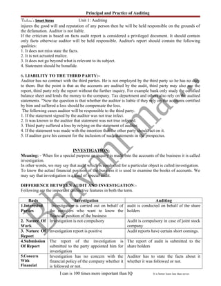 Principal and Practice of Auditing
Vishwa’s Smart Notes Unit 1: Auditing
injures the good will and reputation of any person then he will be held responsible on the grounds of
the defamation. Auditor is not liable.
If the criticism is based on facts audit report is considered a privileged document. It should contain
only facts otherwise auditor will be held responsible. Auditor's report should contain the following
qualities:
1. It does not miss state the facts.
2. It is not actuated malice.
3. It does not go beyond what is relevant to its subject.
4. Statement should be bonafide.
6. LIABILITY TO THE THIRD PARTY:-
Auditor has no contract with the third parties. He is not employed by the third party so he has no duty
to them. But the point is that as the accounts are audited by the audit, third party may also see the
report, third party rely the report without the further inquiry. For example bank only study the certified
balance sheet and lends the money to the company. Tax department and others also rely on the audited
statements. "Now the question is that whether the auditor is liable if they rely on the accounts certified
by him and suffered a loss should he compensate the loss.
The following cases auditor will be responsible to the third party.
1. If the statement signed by the auditor was not true infect.
2. It was known to the auditor that statement was not true infected.
3. Third party suffered a loss by relying on the statement of auditor.
4. If the statement was made with the intention that the other party should act on it.
5. If auditor gave his consent for the inclusion of such statements in the prospectus.
INVESTIGATION:
Meaning: - When for a special purpose an inquiry is made into the accounts of the business it is called
investigation.
In other words, we may say that audit which is conducted for a particular object is called investigation.
To know the actual financial position of the business it is used to examine the books of accounts. We
may say that investigation is a kind of special audit.
DIFFERENCE BETWEEN AUDIT AND INVESTIGATION:-
Following are the important distinctive features in both the term.
Basis Investigation Auditing
1.Interested
Parties
Investigation is carried out on behalf of
the outsiders who want to know the
financial position of the business
audit is conducted on behalf of the share
holders
2. Nature Of
Work
Investigation is not compulsory Audit is compulsory in case of joint stock
company
3. Nature Of
Report
investigation report is positive Audit reports have certain short comings.
4.Submission
Of Report
The report of the investigation is
submitted to the party appointed him for
investigation
The report of audit is submitted to the
share holders
5.Concern
With
Financial
Investigation has no concern with the
financial policy of the company whether it
is followed or not.
Auditor has to state the facts about it
whether it was followed or not.
I can is 100 times more important than IQ It is better learn late than never.
 