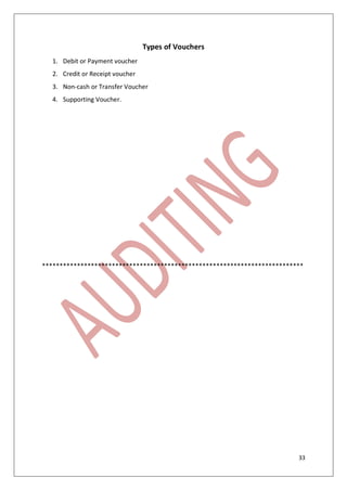 33
Types of Vouchers
1. Debit or Payment voucher
2. Credit or Receipt voucher
3. Non-cash or Transfer Voucher
4. Supporting Voucher.
***************************************************************************
 