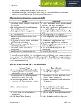 C.P. Mansoor SJEC
Munnu Prasad. V 13 | P a g e
1. The regular work of the organization will be affected.
2. Internal auditor acts as a staff manager hence there are chances of differences of opinion
between the internal auditor and the employees of the company.
Difference between Internal and Independent Audit:
Internal Independent.
1. An internal auditor is a regular employee of
the company.
1. He is a professional auditor appointed by the
company who is not an employee.
2. His duties, rights and responsibilities are
determined by management.
2. The scope of audit work liabilities, duties etc
are explained by concerned statutes.
3. He is appointed by the management. 3. He is appointed either by shareholders or by
govt.,
4. It’s not compulsory. 4. It is compulsory for all companies.
5. Internal auditor acts as an advisor to the
management.
5. He is independent of the management.
6. To become an internal auditor professional
qualification is not necessary.
6. An independent auditor must have
professional qualification as per the act.
7. Internal Auditor ensures that the system of
accounting is efficient.
7. the internal auditor comment on the true and
fair view of business.
8. An internal auditor reports to the
management.
8. The Internal Auditor reports to the
shareholders.
9. Internal audit is a continuous process. 9. It’s a periodic process.
To conclude, it can be said that “the internal auditor’s responsibility is to the management and he
is not a servant of the independent auditor. His scope will be decided by the management and eh
should be free to communicate to the external auditor but should not involve himself with the
work of independent auditor.
Difference between internal checks and internal audit:
Internal Check Internal Audit.
1. It is an arrangement of duties allocated in
such a way that the work of one person is
automatically checked by another.
1. It is independent appraisal of operation and
records of the company.
2. The purpose of IC is to prevent minimize
possibilities of errors and frauds.
2. The purpose is to detect errors and frauds
that are already committed.
3. IC doesn’t require separate staff. It
represents only the arrangement of duties.
3. It requires separate staff employed only for
this purpose.
4. IC is a continuous process. 4. The Internal auditor has to report
periodically about various inefficiencies
and suggest improvements.
5. IC begins along with the recording of
transactions.
5. It begins when the accounting process ends.
6. It is devices of doing the work. 6. It is a device for monitoring the work.
 