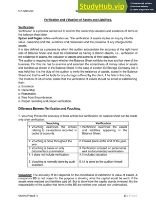 C.P. Mansoor SJEC
Munnu Prasad. V 15 | P a g e
Verification and Valuation of Assets and Liabilities.
Verification:
Verification is a process carried out to confirm the ownership valuation and existence of items at
the balance sheet date.
Spicer and Pegler define verification as, “the verification of assets implies an inquiry into the
value, ownership and title, existence and possession and the presence of any charge on the
assets.
It is also defined as a process by which the auditor substantiate the accuracy of the right hand
side of Balance Sheet and must be considered as having 3 distinct objects, i.e., verification of
the existence of assets, the valuation of assets and authority of their acquisition.
The auditor is required to report whether the Balance Sheet exhibits the true and fair view of the
business. For this, he has to examine and ascertain the correctness of money value of assets
and liabilities as shown in the Balance Sheet. In the case of London Oil Storage Company Ltd, it
was held that it is the duty of the auditor to verify the existence of assets, stated in the Balance
Sheet and that he will be liable for any damage suffered by the client, if he fails in this duty.
The Institute of CA of India, states that the verification of assets should be aimed at establishing
their:
a. Existence
b. Ownership
c. Possession.
d. Free from Encumbrance.
e. Proper recording and proper verification.
Difference Between Verification and Vouching.
1. Vouching Proves the accuracy of book entries but certification on balance sheet can be made
only after verification.
Vouching Verification
1. Vouching examines the entries
relating to transactions recorded in
books of accounts.
1.Verification examines the assets
and liabilities appearing in the
Balance Sheet.
2. Vouching is done throughout the
year.
2.It takes place at the end of the year.
3. Vouching is bases on only
documentary examination.
3.Verification is based on personal as
well as documentary examination.
4. It does not include verification. 4.It includes valuation.
5. Vouching is normally done by audit
assistant.
5.It1 is done by the auditor himself.
Valuation: The accuracy of B.S depends on the correctness of estimation of value of assets. A
company’s BS is not drawn for the purpose o showing what the capital would be worth if the
assets were realized and liabilities paid off. But to show how the capital stands invested. It’s the
responsibility of the auditor that items in the BS are neither over valued nor undervalued.
 