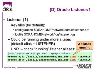Auditing security of Oracle DB (Karel Miko) | PPT