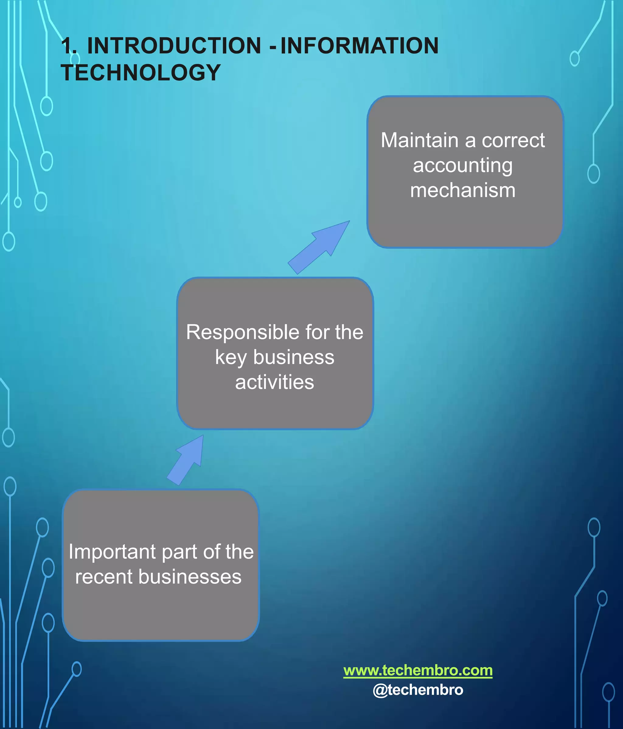 1. INTRODUCTION - INFORMATION
TECHNOLOGY
Important part of the
recent businesses
Responsible for the
key business
activities
Maintain a correct
accounting
mechanism
www.techembro.com
@techembro
 