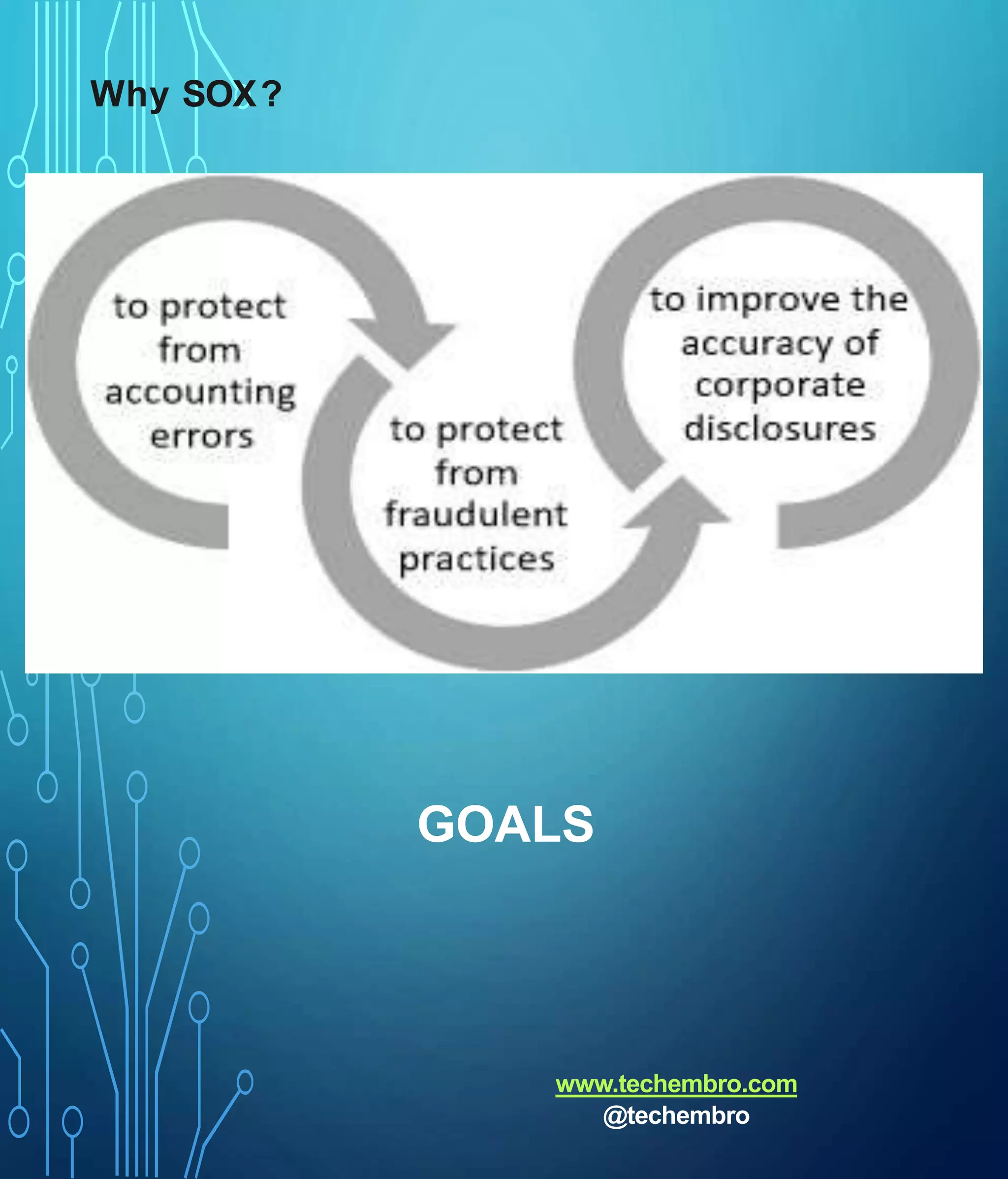 GOALS
Why SOX?
www.techembro.com
@techembro
 