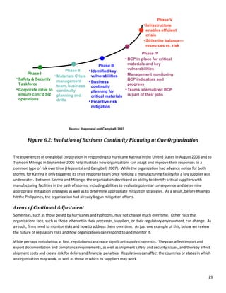 Auditing supply chain risk_management | PDF