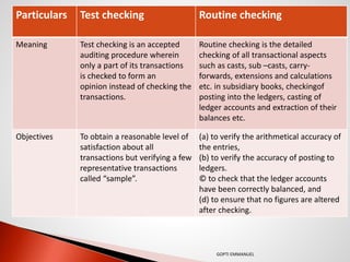 AUDITING TECHNIQUES AND INTERNAL AUDIT notes.pptx