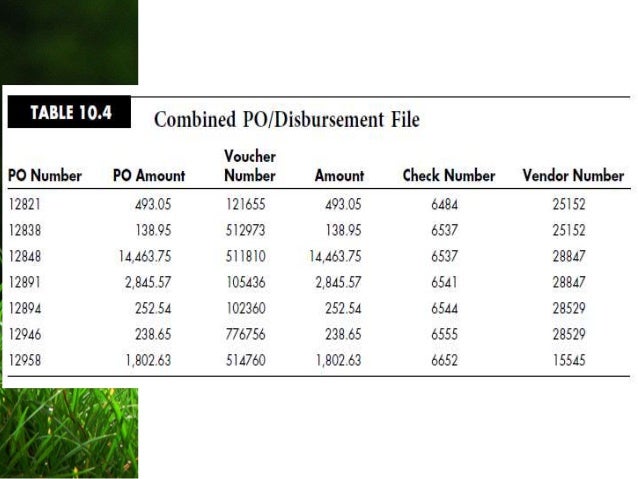 Ais expenditure cycle picture