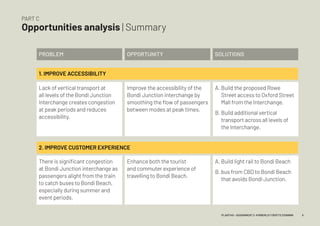 Lack of vertical transport at
all levels of the Bondi Junction
Interchange creates congestion
at peak periods and reduces
accessibility.
There is significant congestion
at Bondi Junction interchange as
passengers alight from the train
to catch buses to Bondi Beach,
especially during summer and
event periods.
PROBLEM
2. IMPROVE CUSTOMER EXPERIENCE
1. IMPROVE ACCESSIBILITY
OPPORTUNITY SOLUTIONS
Improve the accessibility of the
Bondi Junction interchange by
smoothing the flow of passengers
between modes at peak times.
Enhance both the tourist
and commuter experience of
travelling to Bondi Beach.
A. Build the proposed Rowe
Street access to Oxford Street
Mall from the Interchange.
B. Build additional vertical
transport across all levels of
the Interchange.
A. Build light rail to Bondi Beach
B. bus from CBD to Bondi Beach
that avoids Bondi Junction.
PART C
Opportunities analysis | Summary
5PLAN7145 – ASSIGNMENT 2 –KIMBERLEY CROFTS Z3199999
 
