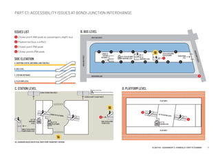 PART C1: ACCESSIBILITY ISSUES AT BONDI JUNCTION INTERCHANGE
C. STATION LEVEL D. PLATFORM LEVEL
B. BUS LEVEL
DOWNTOPLATFORMS
UPTOSTATIONLEVEL
STAIRSTOGRAFTONSTREET
LIFTTO
PLATFORMS
LIFTTO
STATIONLEVEL
LIFTTO
SHOPPING
LEVEL
STAIRSRAMPTOGRAFTONST
DUALESCALATORS
TOBUSLEVEL
PLATFORM1
PLATFORM2
SINGLEESCALATOR
STAIRSTOBUSLEVEL
ESCALATORDOWN
TOPLATFORMS PEDESTRIAN
EXITUPTO
SHOPPINGLEVEL
LIFTTOPLATFORMS
SHOPPINGLEVEL
DOWNTO
STATION
ENTRANCE
GRAFTONSTREET
GROSVENORLANE
NEWLANDSTREET
GROSVENORSTREET
H
G F E D C B A
J K L M N P
ALL DIAGRAMS BASED ON OFFICIAL MAPS FROM TRANSPORT FOR NSW
1A
1B
1B
1
2
4
3
3
SIDE ELEVATION
A. SHOPPING CENTRE AND BONDI JUNCTION MALL
B. BUS LEVEL
C. STATION ENTRANCE
D. PLATFORM LEVEL
ISSUES LIST
1 Choke point AM peak as passengers alight bus
2 Pedestrian/bus conflict
3 Choke point PM peak
4 Choke points PM peak
7PLAN7145 – ASSIGNMENT 2 –KIMBERLEY CROFTS Z3199999
 