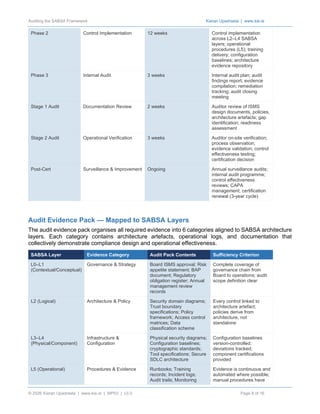 Auditing the SABSA Framework for ISO 27001 Compliance: Architecture-Led ...
