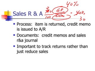 Sales R & A Process:  item is returned, credit memo is issued to A/R Documents:  credit memos and sales r&a journal Important to track returns rather than just reduce sales 