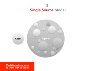 2. 
Single Source Model

Models marketers use 
to work with agencies

 