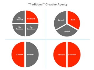 Creative Agency

 