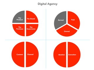 Auditing Your Agency's Business Model